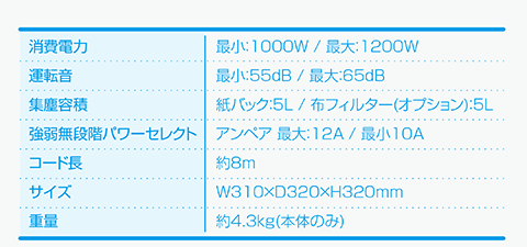 高い耐久性